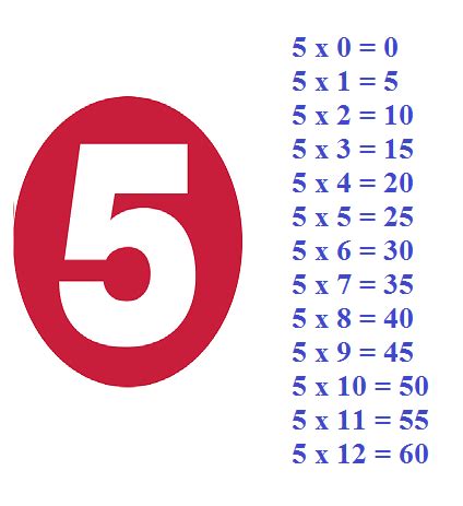 449/5: 449 Divided by 5 .